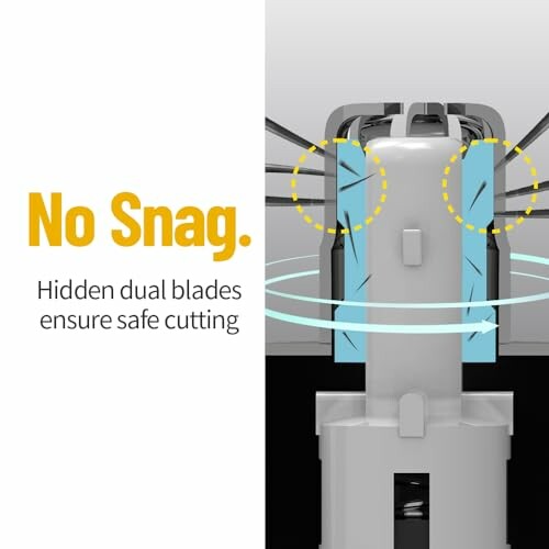 No Snag device with hidden dual blades for safe cutting.